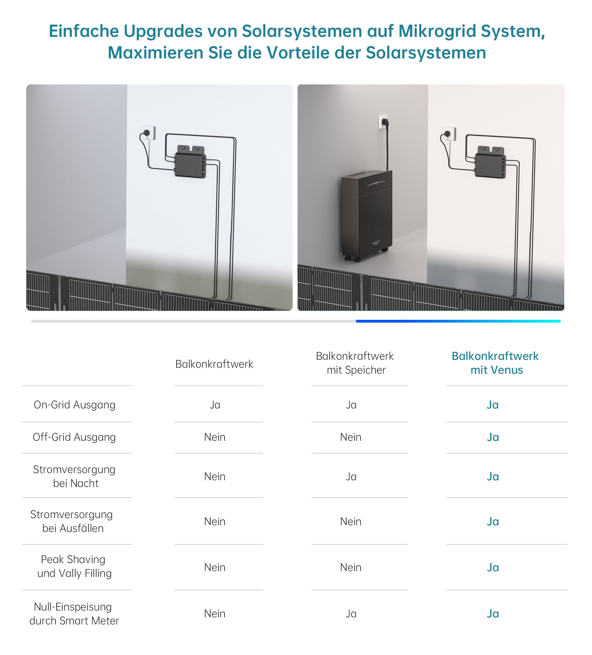 Marstek Venus E inkl. CT002 Smart Meter 5120Wh AC Speicher GEN 2.0