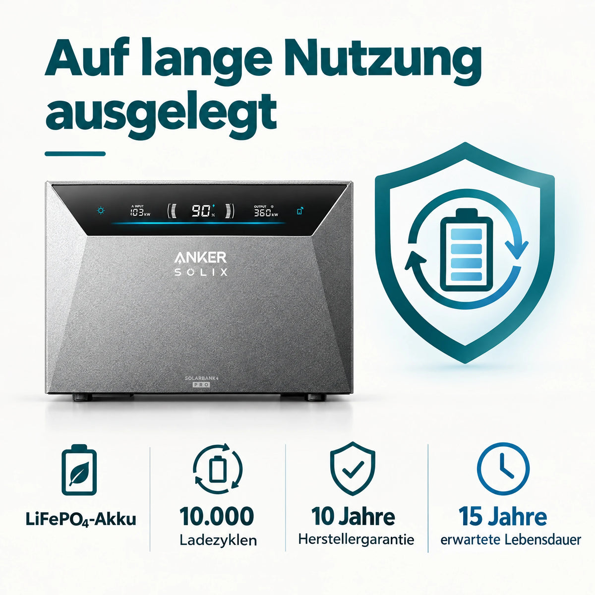 Anker SOLIX Solarbank 4 Pro E5000 + Smart Meter Gen 2