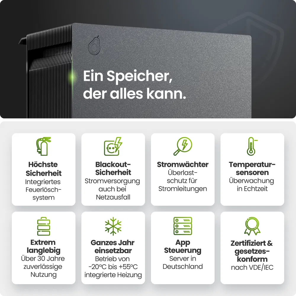 FoxESS Avocado 22 PRO Speicher für Balkonkraftwerk 2110Wh