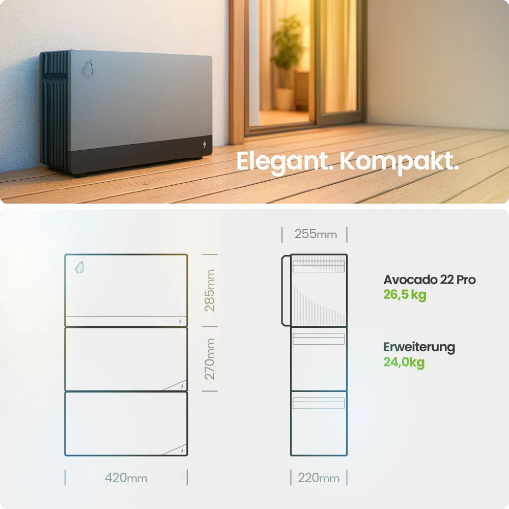 FoxESS Avocado 22 PRO Speicher für Balkonkraftwerk 2110Wh