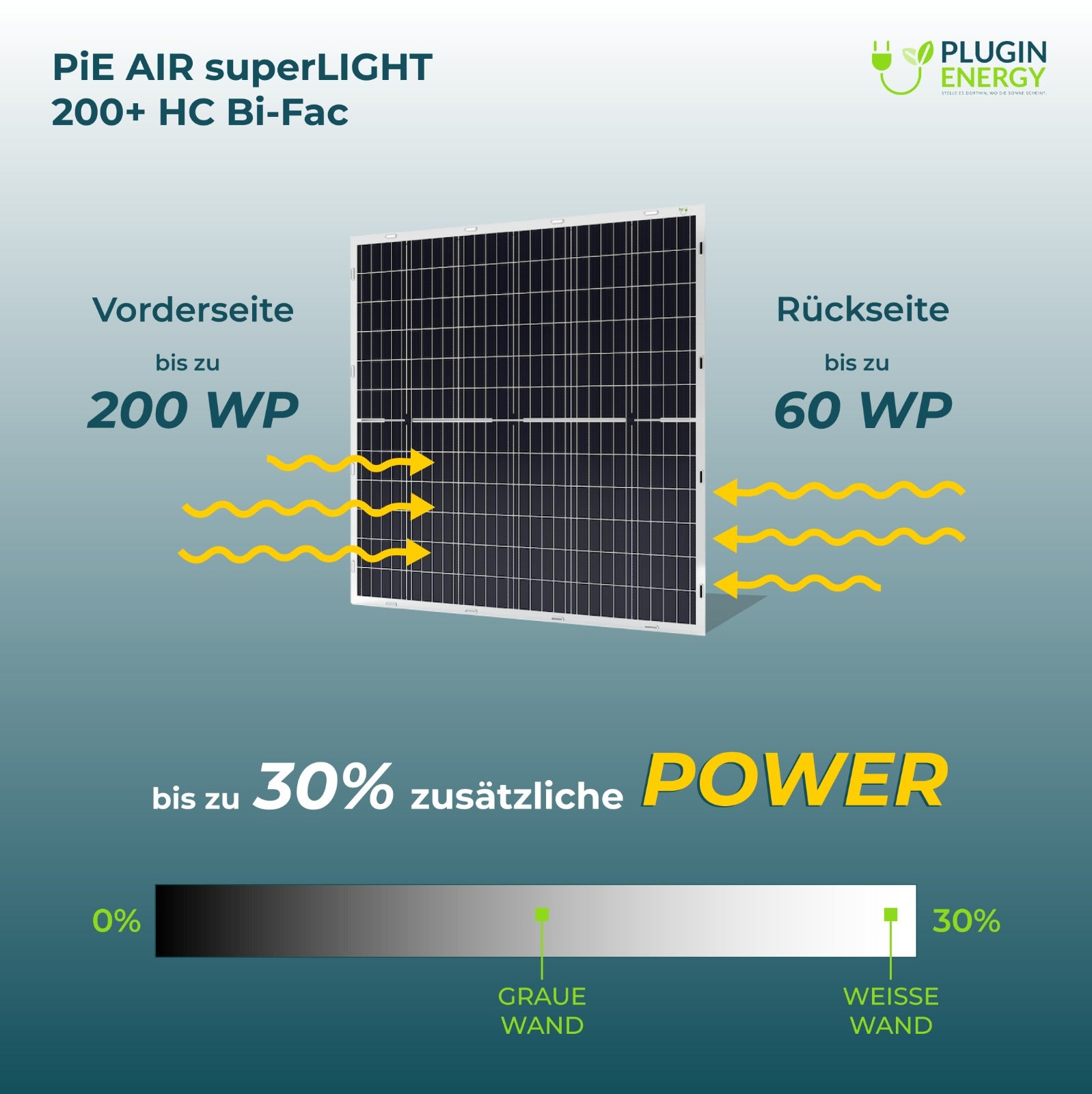 PiE AIR superLIGHT HC 400+ BI-FACIAL Watt TRANSPARENT SOLARMODUL (G4)