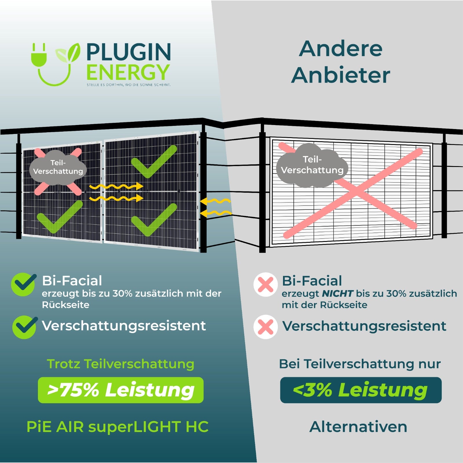 PiE AIR superLIGHT HC 400+ BI-FACIAL Watt TRANSPARENT SOLARMODUL (G4)