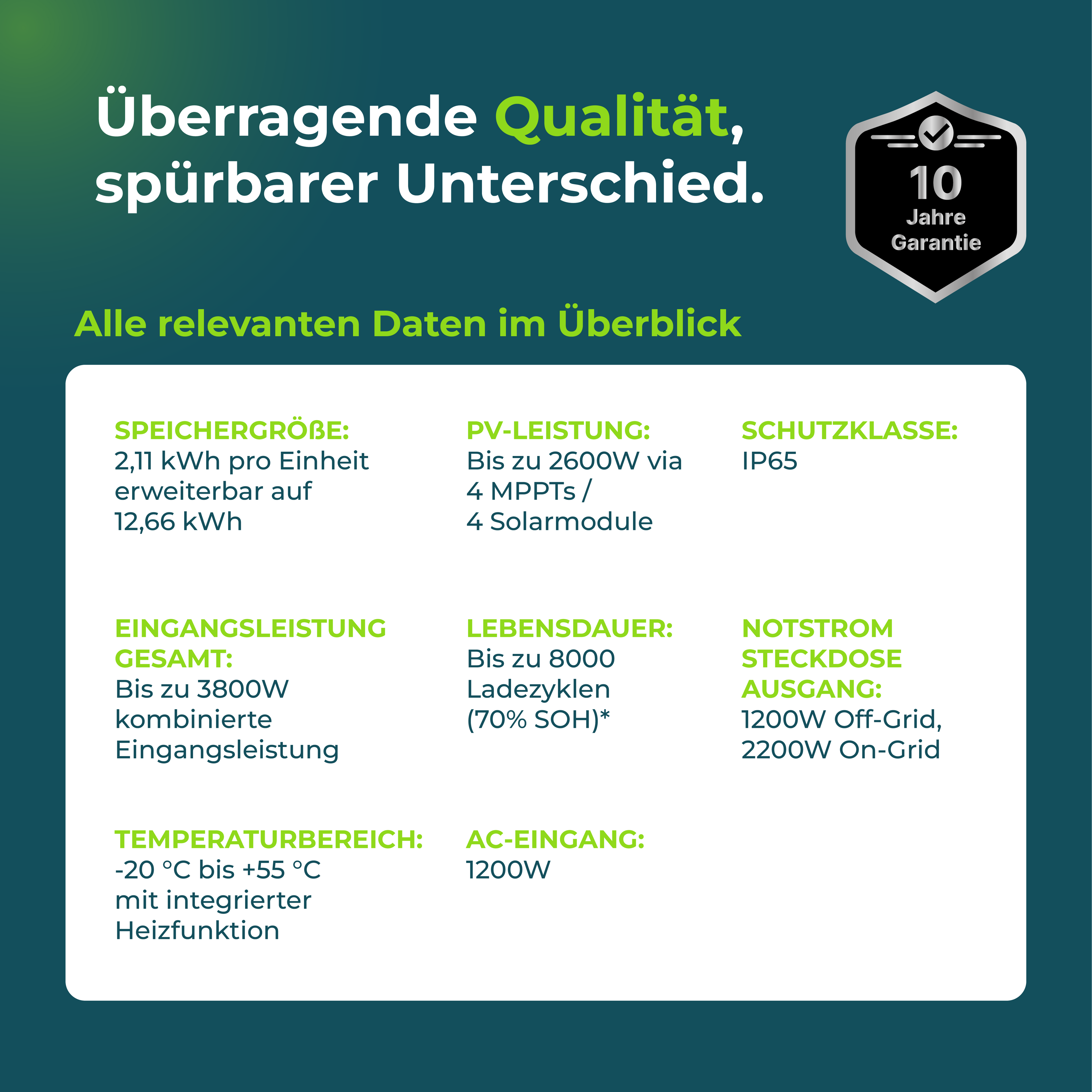 FoxESS Avocado 22 Pro + PiE POWER 910W BALKONKRAFTWERK