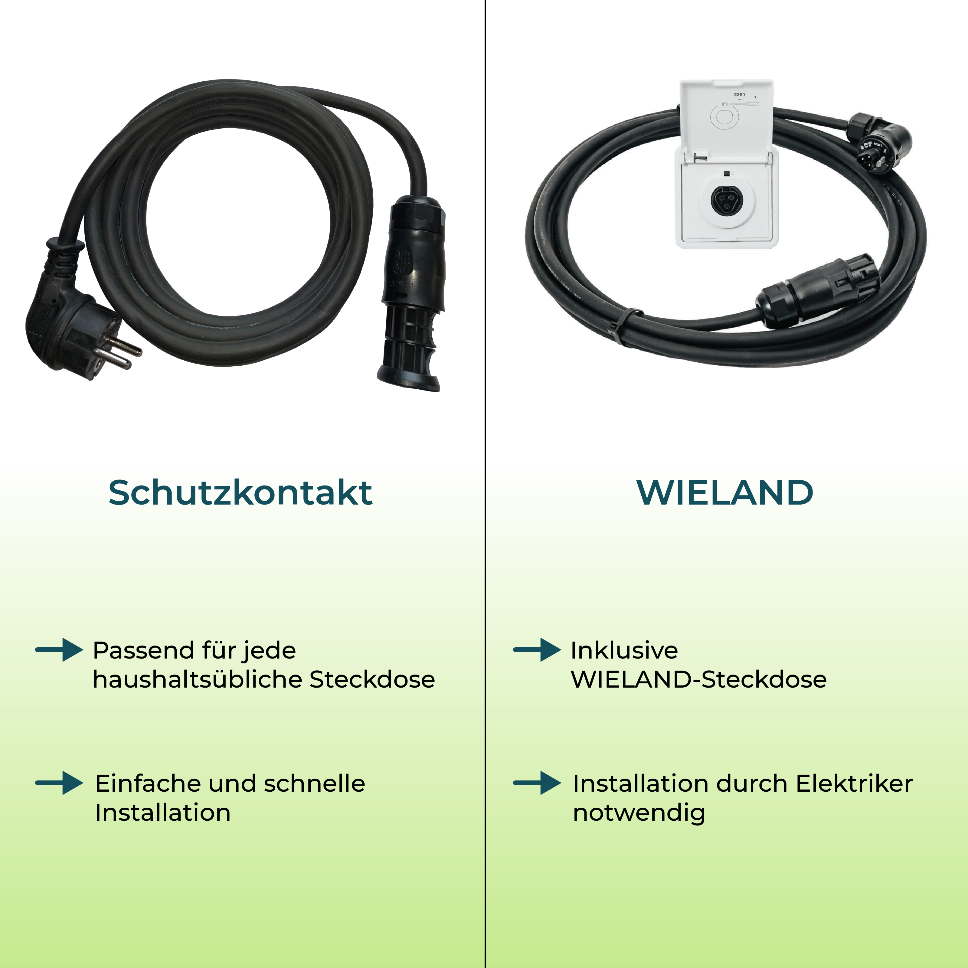 PiE CLASSIC 1780W SCHRÄGDACH (ZIEGELDACH) KOMPLETTSET BI-FAC