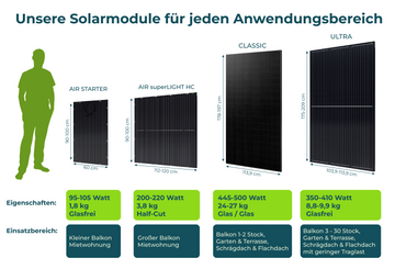 Solarmodule fuer jeden Anwendungsbereich
