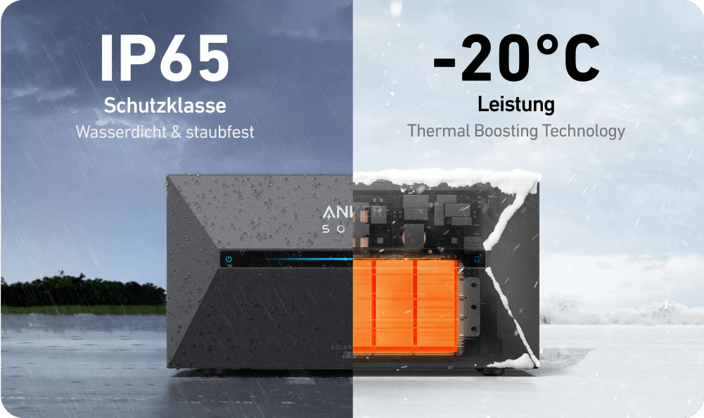 Anker SOLIX Solarbank 2 E1600 PRO - PluginEnergy