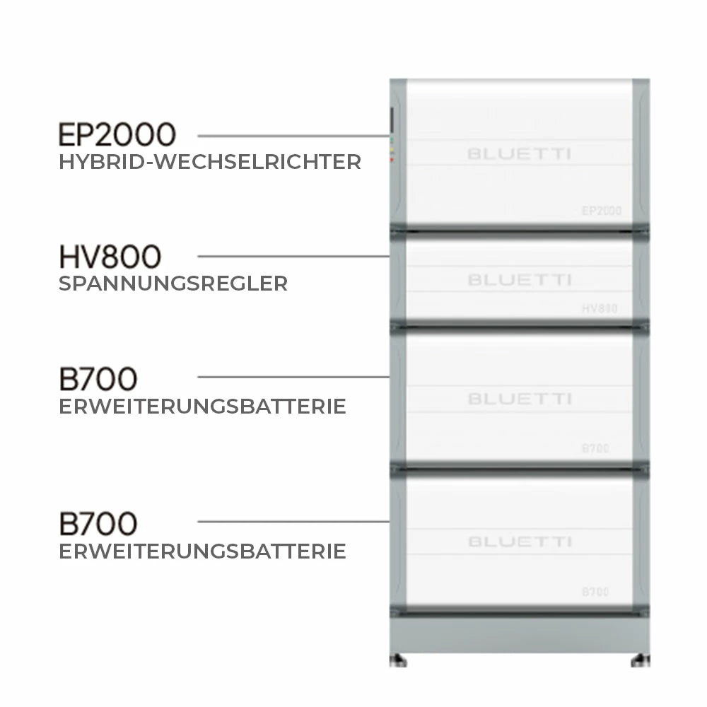 BLUETTI EP2000 + B700 Hybrid - PV - Speichersystem - PluginEnergy
