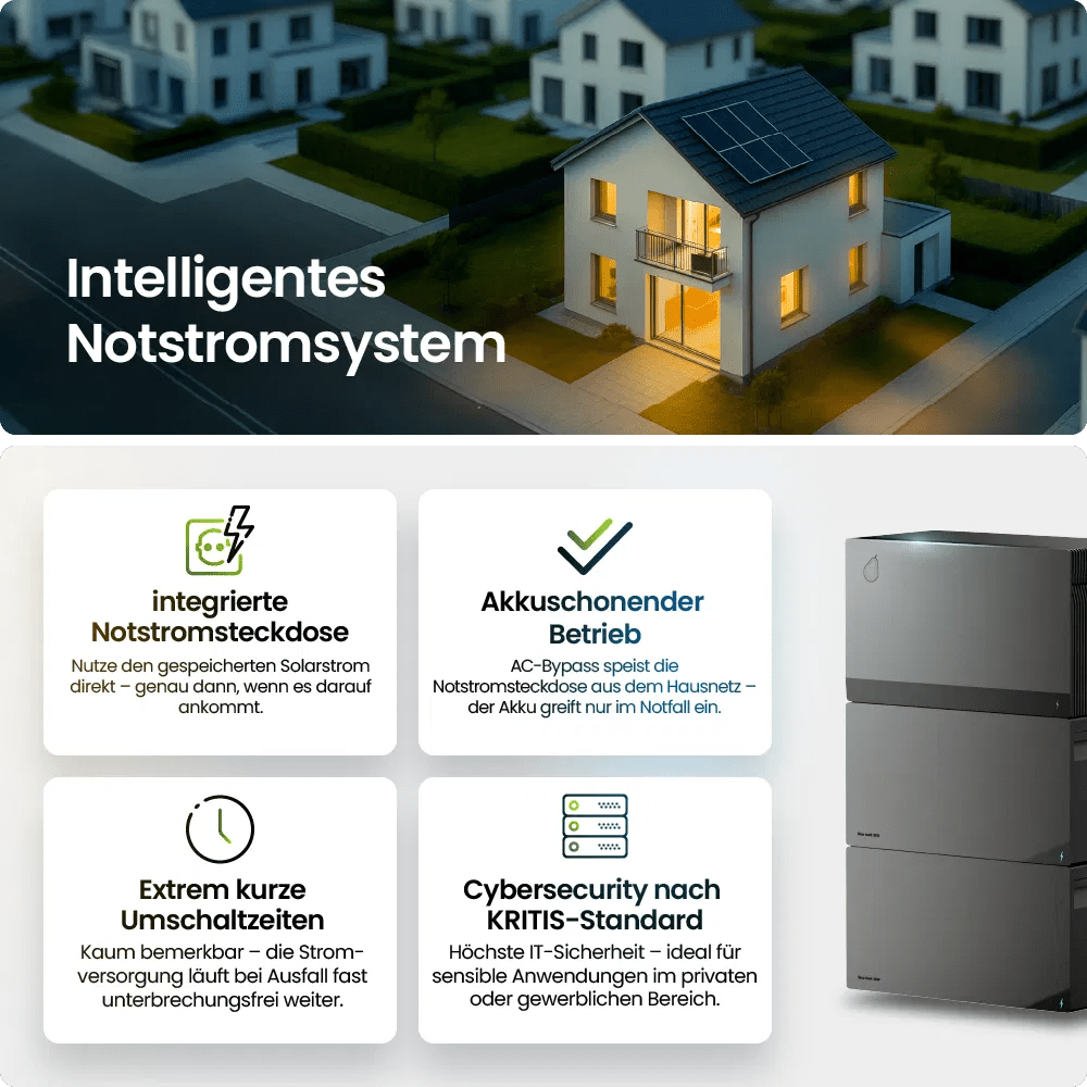 FoxESS Avocado 22 Orbit M 2110Wh Speicher für Balkonkraftwerk - PluginEnergy