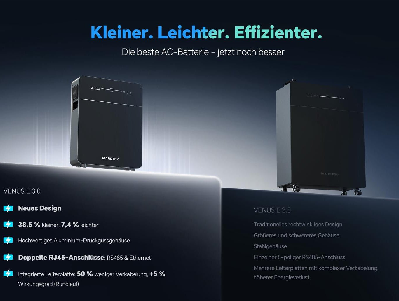 Marstek Venus E GEN 3.0 inkl. CT002 Smart Meter 5120Wh AC Speicher - PluginEnergy