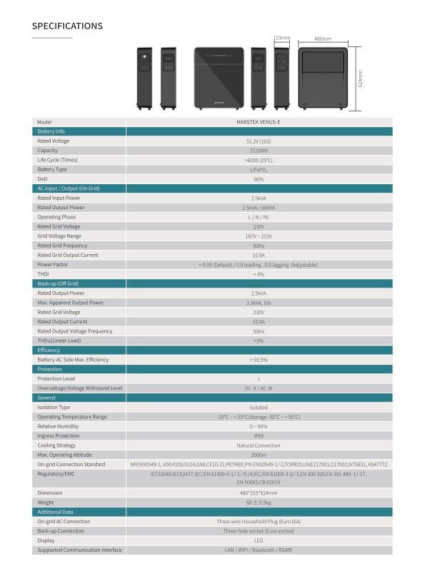 Marstek Venus E inkl. CT002 Smart Meter 5120Wh AC Speicher GEN 3.0 - PluginEnergy