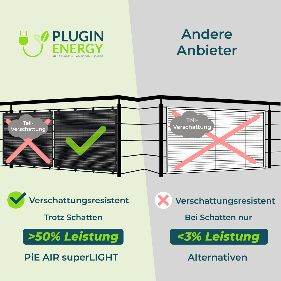 PiE AIR 90 superLIGHT 400 Watt FULL BLACK SOLARMODUL - PluginEnergy