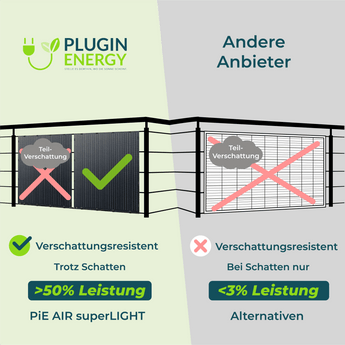 PiE AIR superLIGHT 380+ Watt TRANSPARENT SOLARMODUL - PluginEnergy