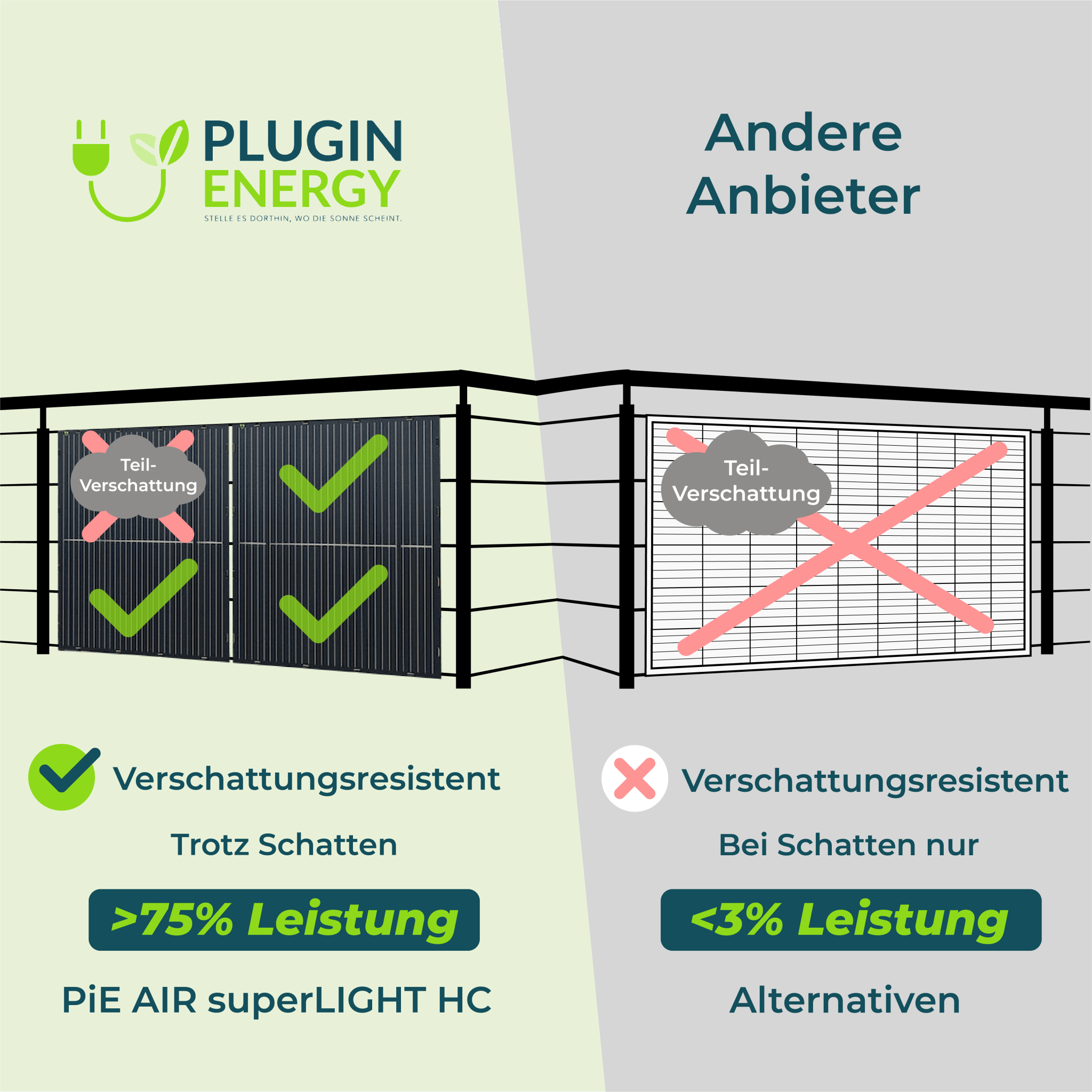 PiE AIR superLIGHT HC 440+ Watt SOLARMODUL - PluginEnergy