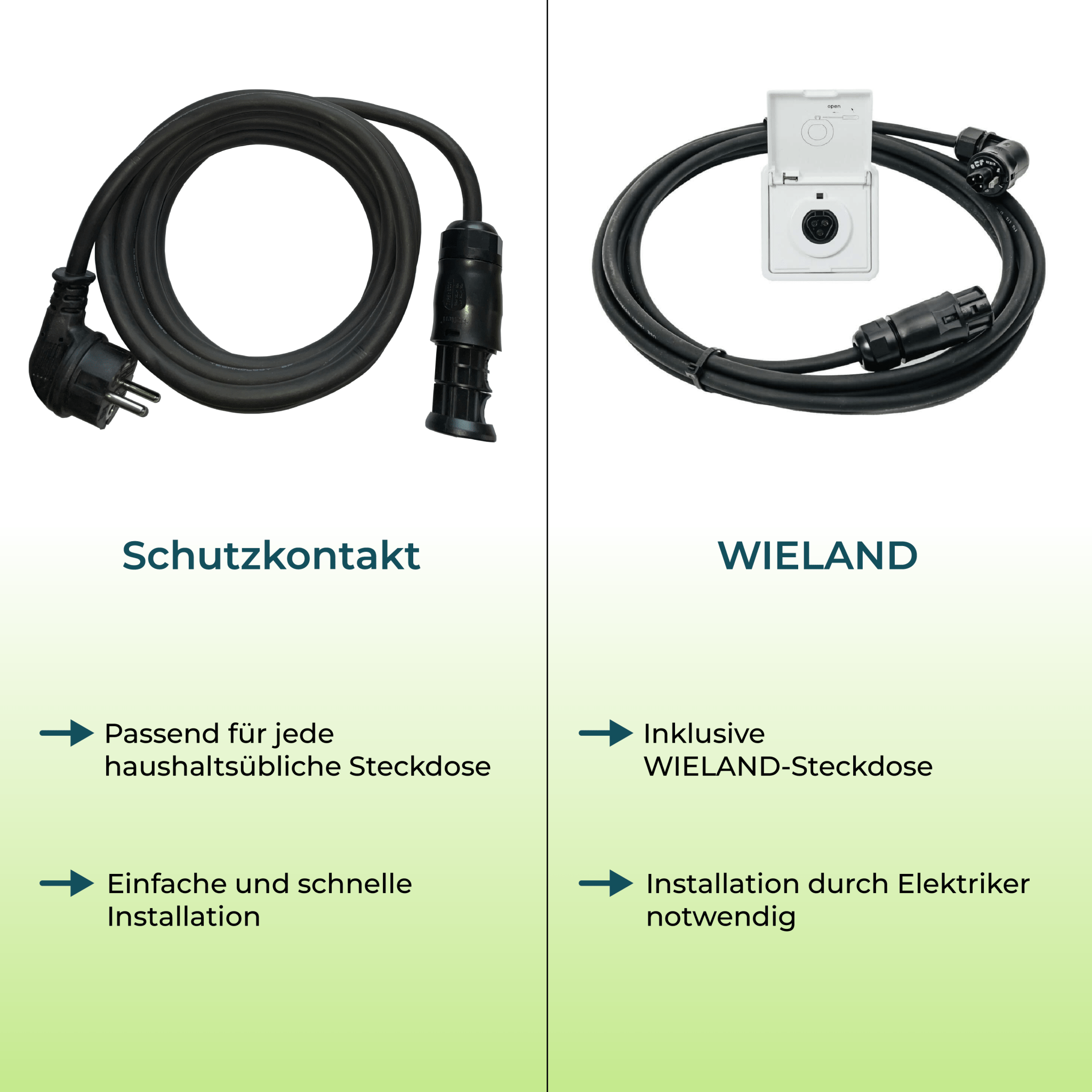 PiE CLASSIC 890W XL COMBO GARTEN, TERRASSE & FLACHDACH - PluginEnergy