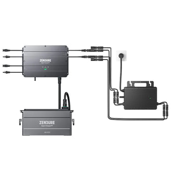 ZENDURE SOLARFLOW SPEICHER SYSTEM FÜR PiE BALKONKRAFTWERK