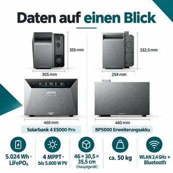 Anker SOLIX Solarbank 4 Pro E5000 + Smart Meter Gen 2