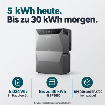 Anker SOLIX Solarbank 4 Pro E5000 + Smart Meter Gen 2