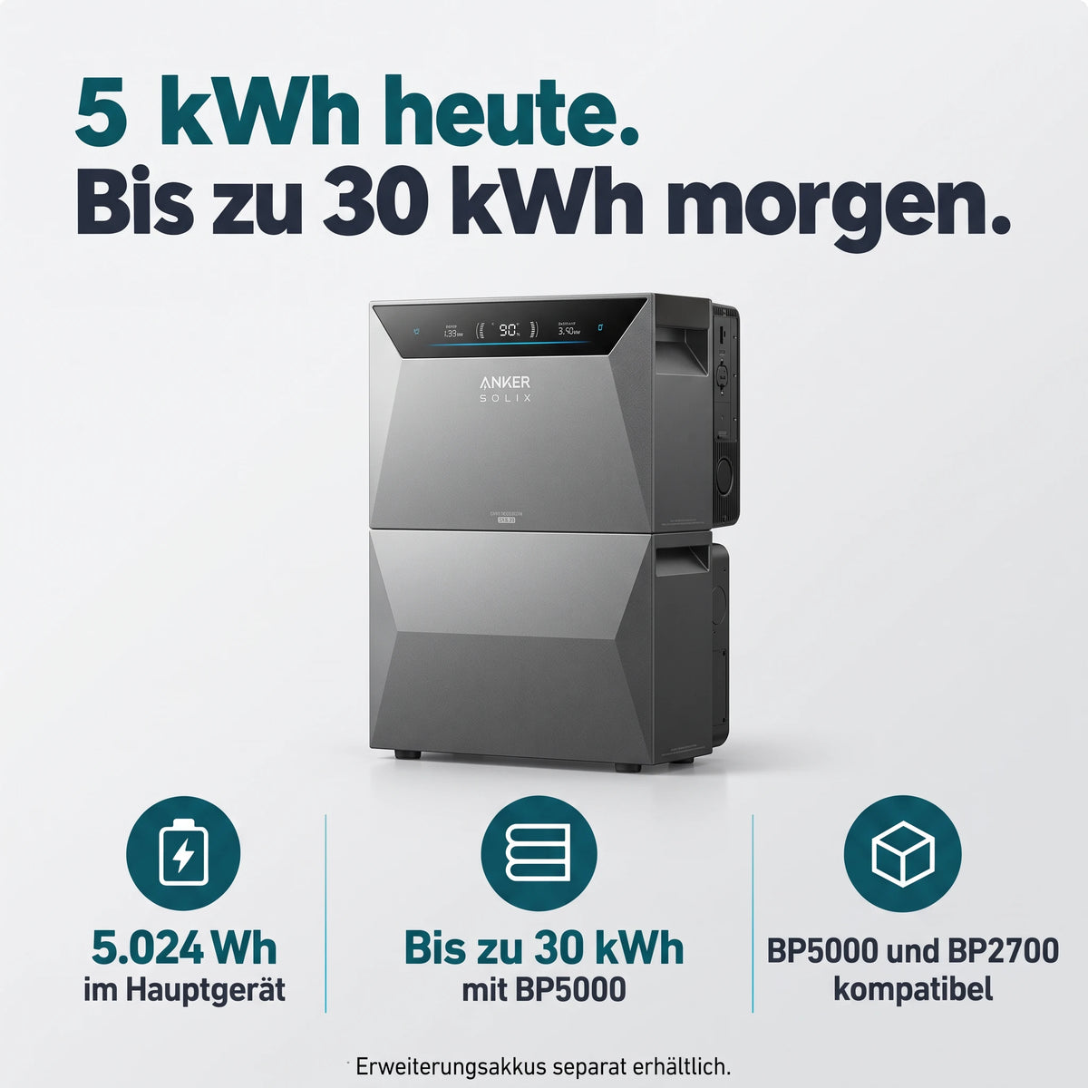 Anker SOLIX Solarbank 4 Pro E5000 + Smart Meter Gen 2