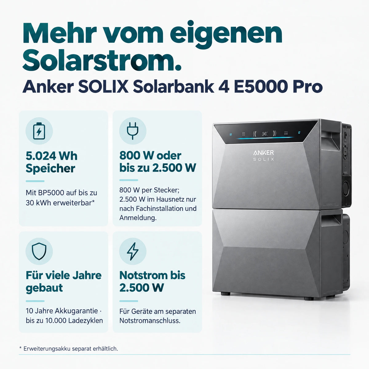 Anker SOLIX Solarbank 4 Pro E5000 + Smart Meter Gen 2