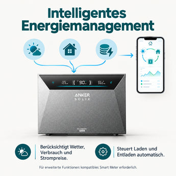 Anker SOLIX Solarbank 4 Pro E5000 + Smart Meter Gen 2