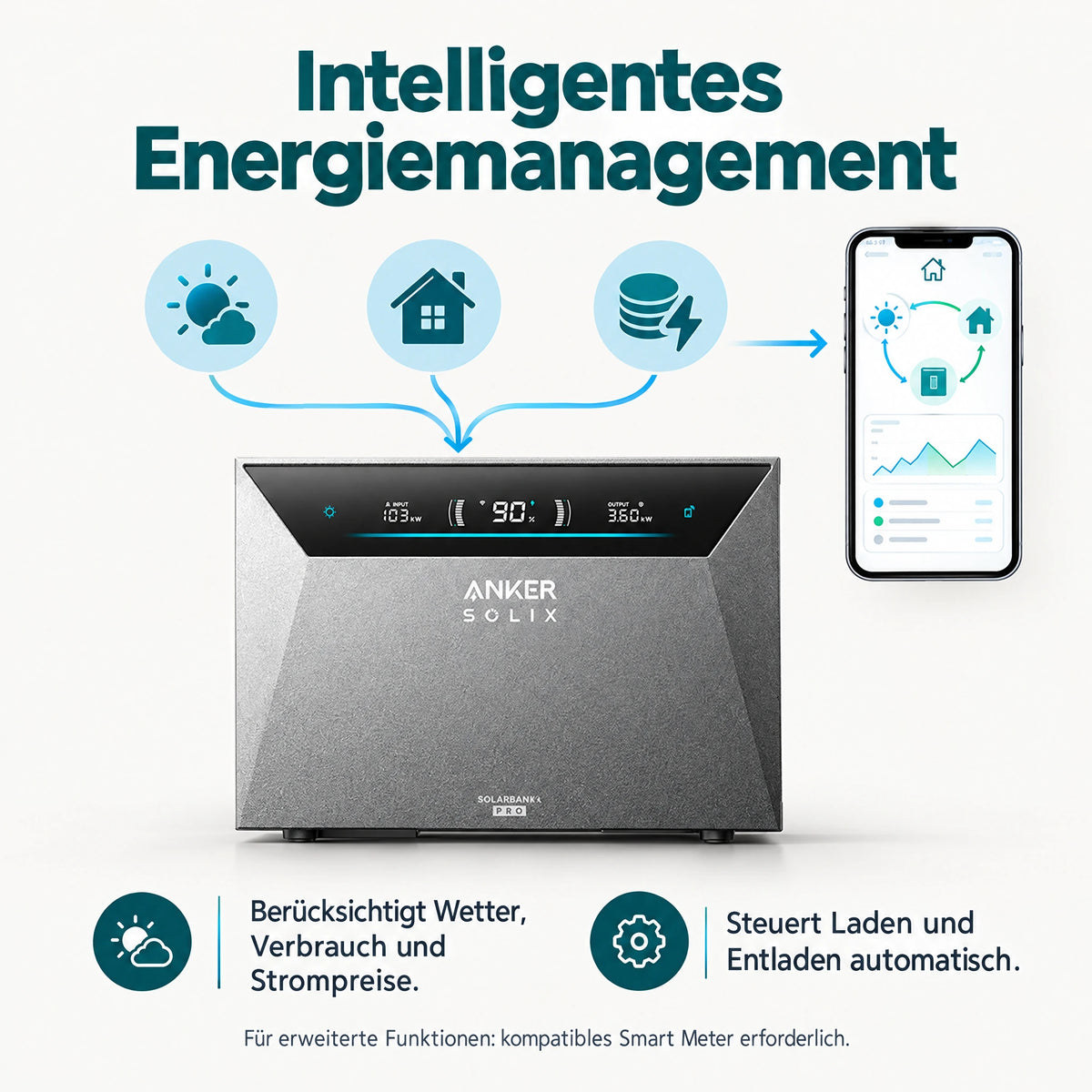 Anker SOLIX Solarbank 4 Pro E5000 + Smart Meter Gen 2