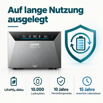 Anker SOLIX Solarbank 4 Pro E5000 + Smart Meter Gen 2