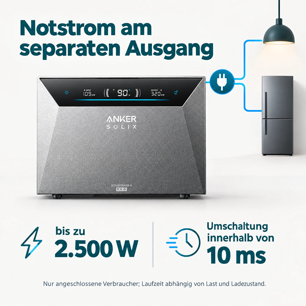 Anker SOLIX Solarbank 4 Pro E5000 + Smart Meter Gen 2