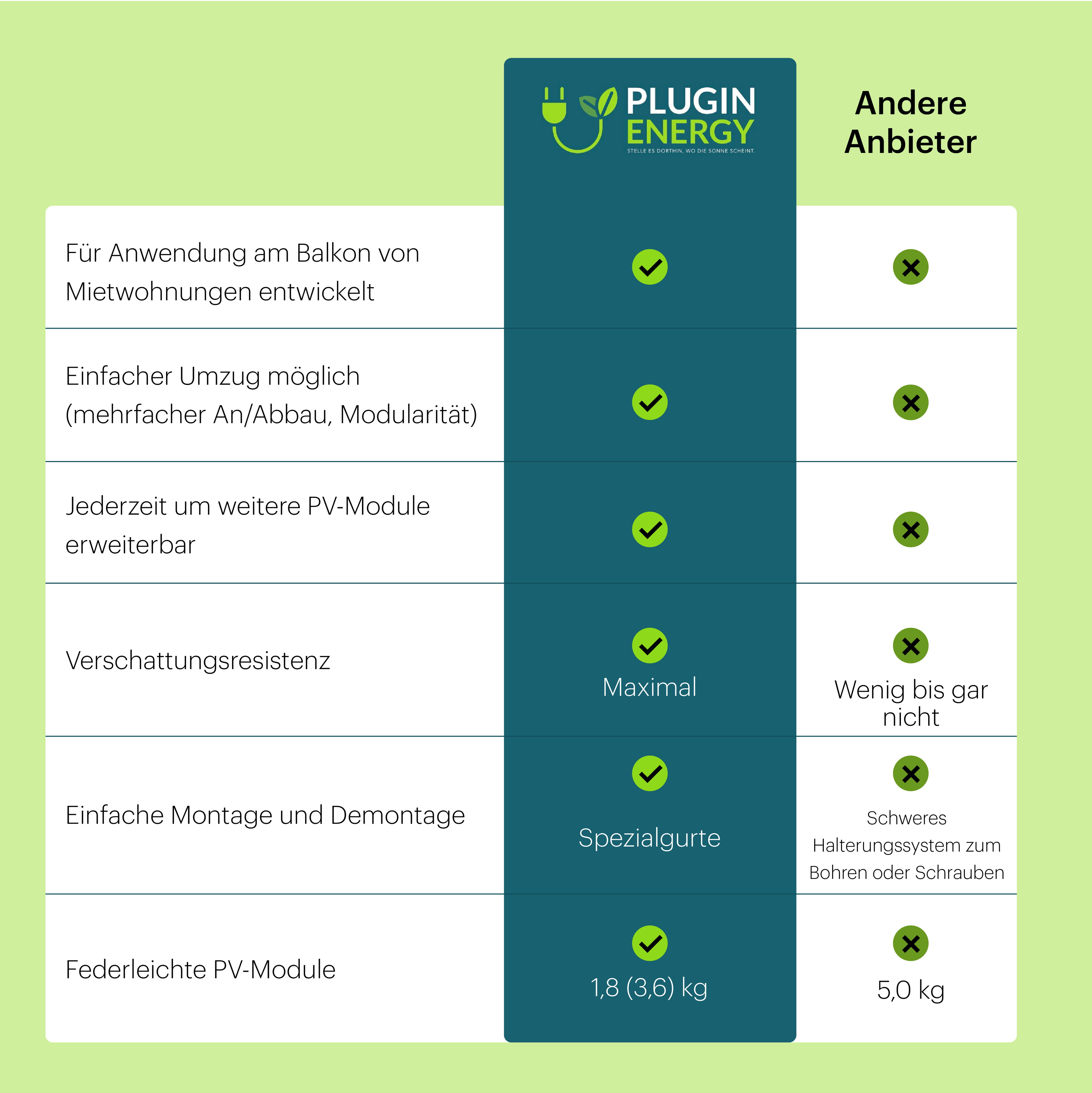 Vorteile PluginEnergy Balkonkraftwerk