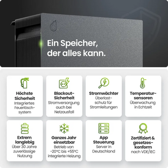 FoxESS Avocado 22 PRO Speicher für Balkonkraftwerk 2110Wh