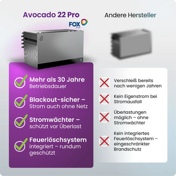 FoxESS Avocado 22 PRO Speicher für Balkonkraftwerk 2110Wh