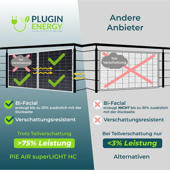 PiE AIR superLIGHT HC 400+ BI-FACIAL Watt TRANSPARENT SOLARMODUL (G4)