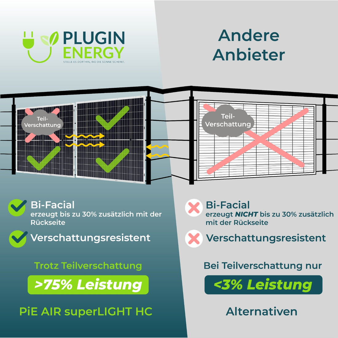 PiE AIR superLIGHT HC 400+ BI-FACIAL Watt TRANSPARENT SOLARMODUL (G4)