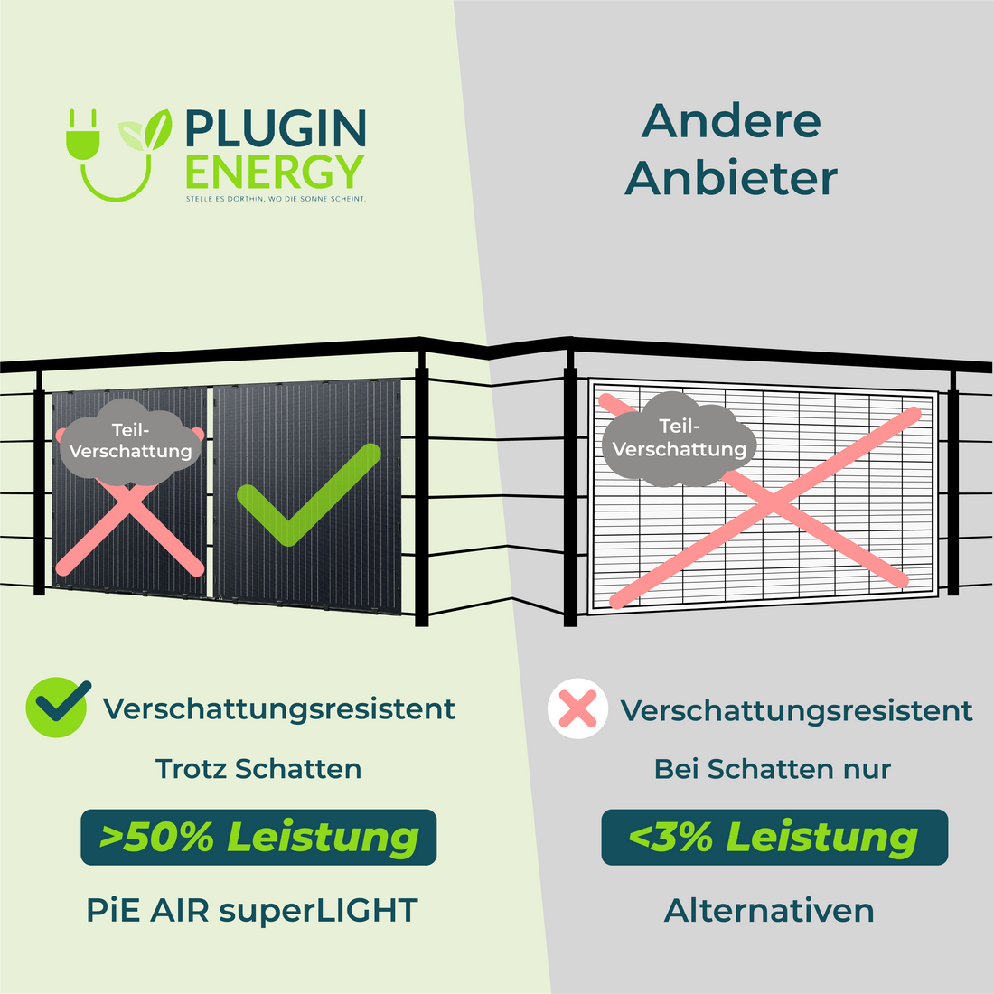 PiE AIR superLIGHT 380+ Watt TRANSPARENT SOLARMODUL