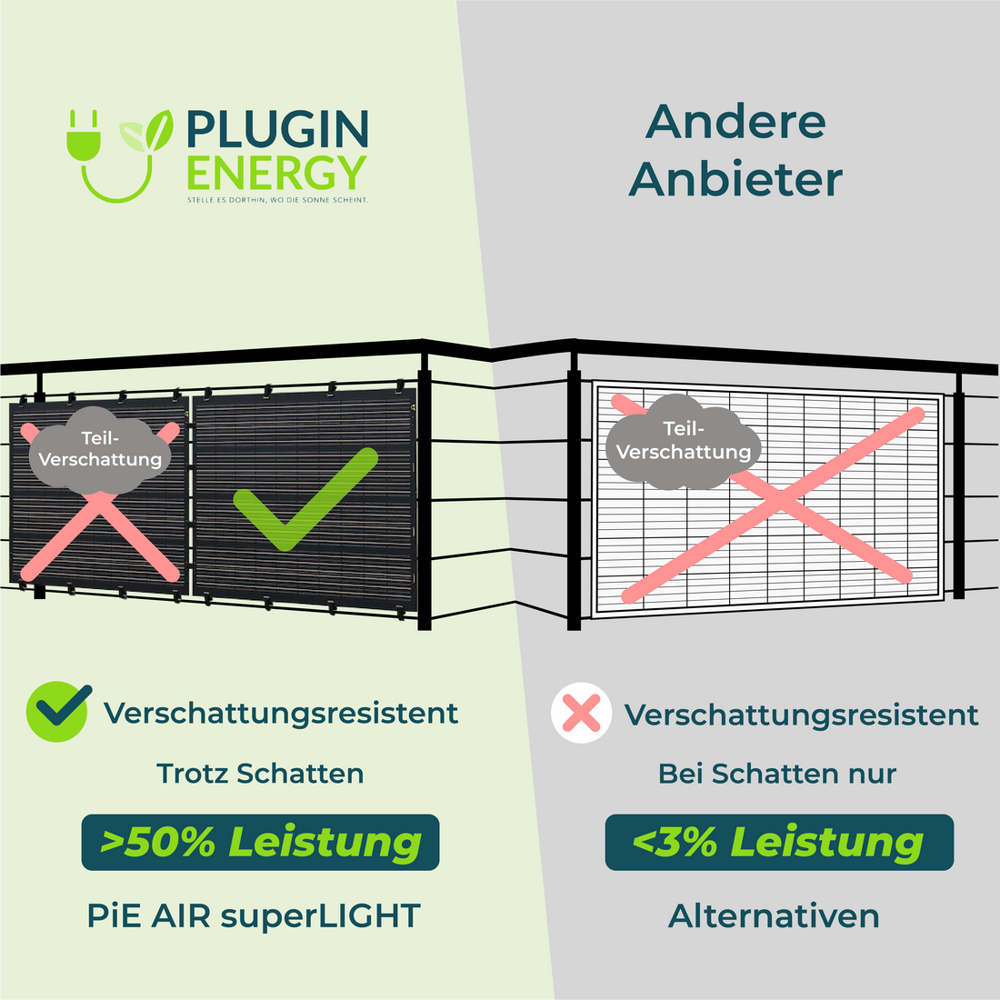 B-WARE - PiE AIR superLIGHT 390+ Watt TRANSPARENT SOLARMODUL