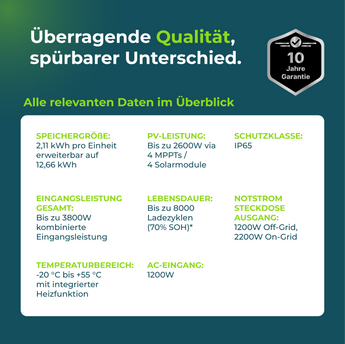 FoxESS Avocado 22 Pro + PiE POWER 1820W BALKONKRAFTWERK