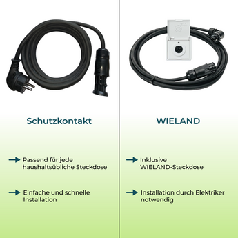 PiE CLASSIC 1780W SCHRÄGDACH (ZIEGELDACH) KOMPLETTSET BI-FAC