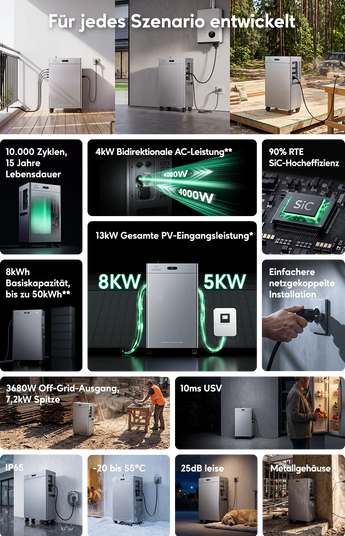 Zendure SolarFlow 4000 Mix Pro Solar-Stromspeicher und PV-Wechselrichter 8000Wh