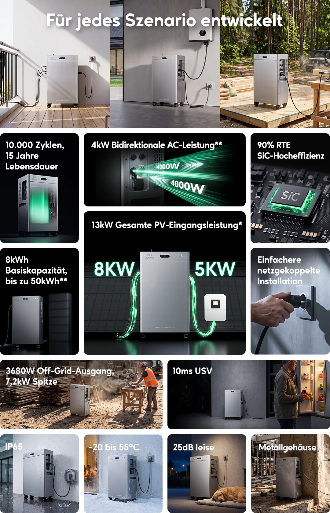 Zendure SolarFlow 4000 Mix Pro Solar-Stromspeicher und PV-Wechselrichter 8000Wh