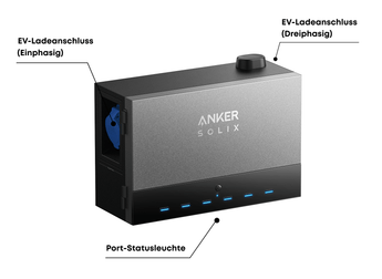 Anker SOLIX Power Dock Solarbank Erweiterungssystem - PluginEnergy