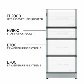 BLUETTI EP2000 + B700 Hybrid - PV - Speichersystem - PluginEnergy