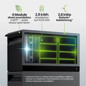 FoxESS Avocado 22 Orbit M 2110Wh Speicher für Balkonkraftwerk - PluginEnergy