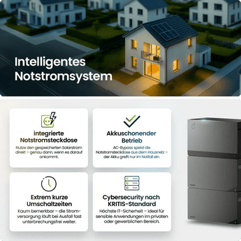 FoxESS Avocado 22 Orbit M 2110Wh Speicher für Balkonkraftwerk - PluginEnergy