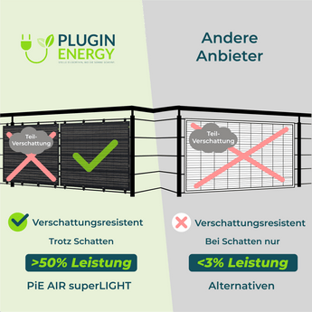PiE AIR 90 superLIGHT 800W COMBO - PluginEnergy