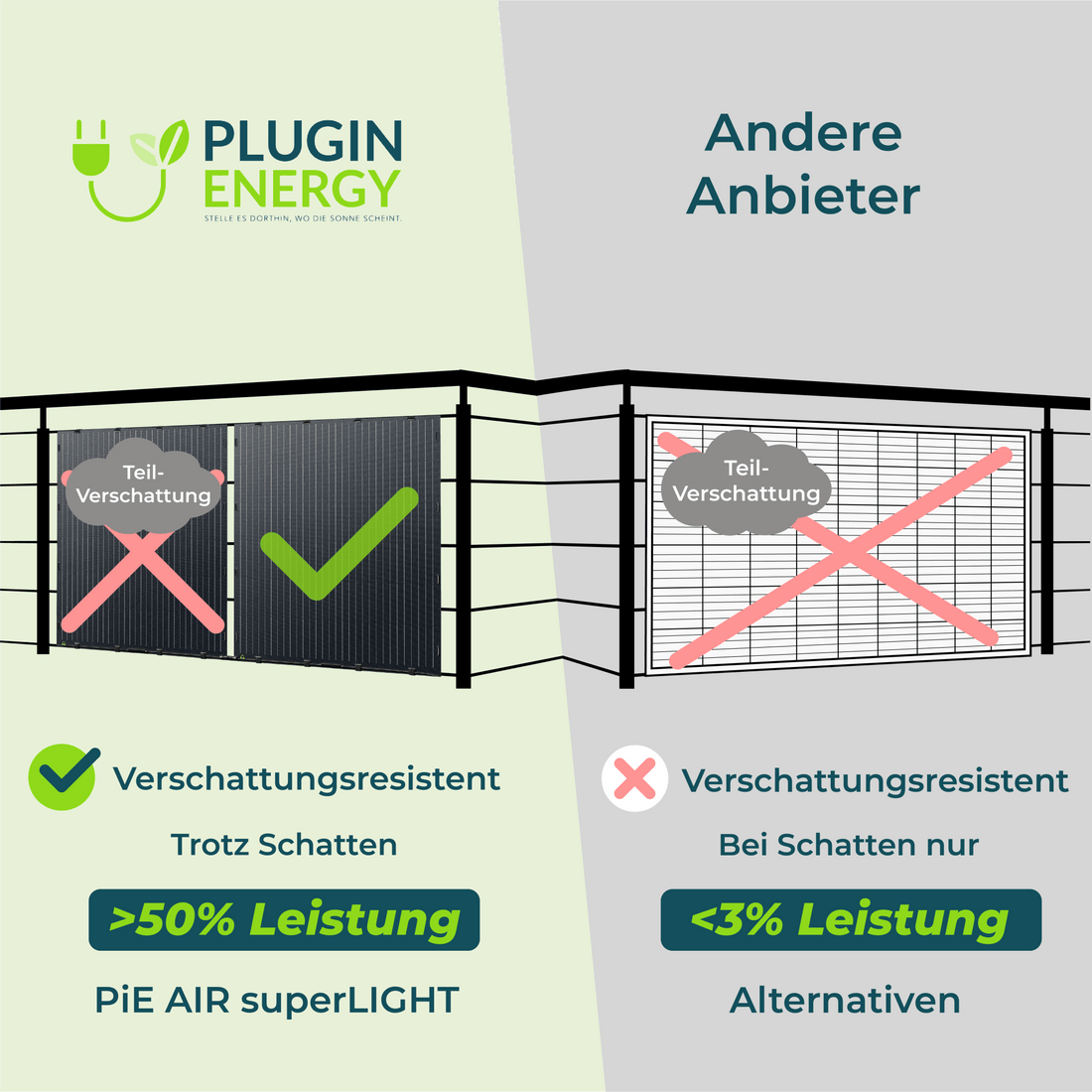 PiE AIR superLIGHT 380+ Watt TRANSPARENT SOLARMODUL - PluginEnergy