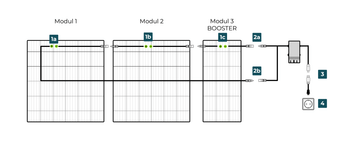 PiE AIR superLIGHT 95 Watt STARTER SOLARMODUL (FULL BLACK) - PluginEnergy