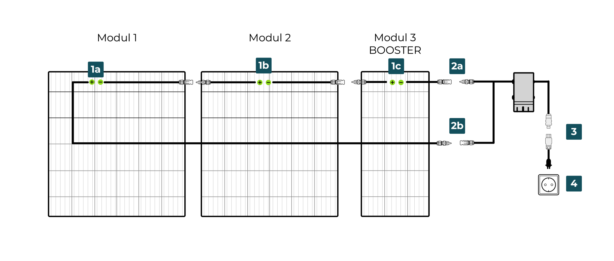 PiE AIR superLIGHT 95 Watt STARTER SOLARMODUL (FULL BLACK) - PluginEnergy