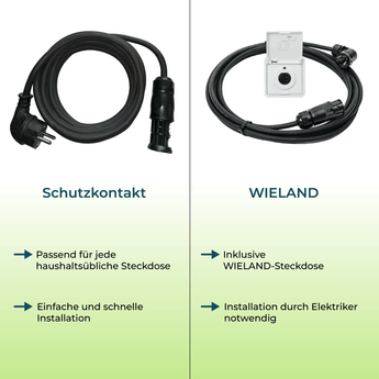 PiE CLASSIC 890W XL COMBO GARTEN, TERRASSE &amp; FLACHDACH - PluginEnergy