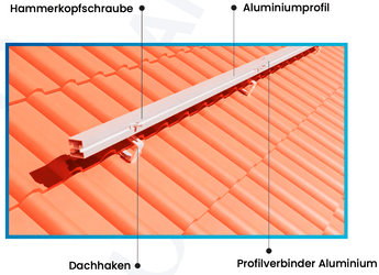 PiE ROOF SOLARMODULHALTER für Ziegel - Schrägdach - PluginEnergy