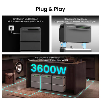 SigenMate 2700 Ultra Plug-and-Play und Parallelbetrieb bis 3600 W
