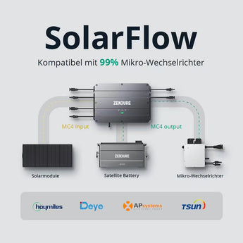 ZENDURE PV - HUB für SOLARFLOW BALKONKRAFTWERK SPEICHERSYSTEM - PluginEnergy